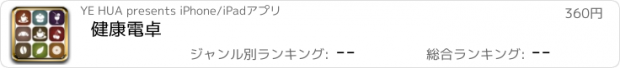 おすすめアプリ 健康電卓