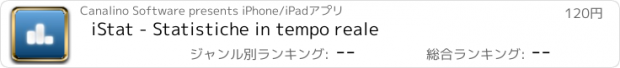 おすすめアプリ iStat - Statistiche in tempo reale