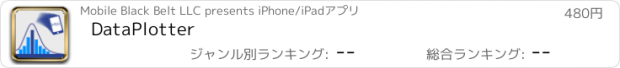 おすすめアプリ DataPlotter