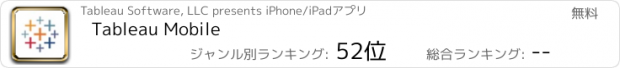 おすすめアプリ Tableau Mobile