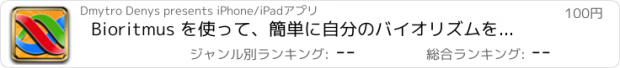 おすすめアプリ Bioritmus を使って、簡単に自分のバイオリズムを知ることができます