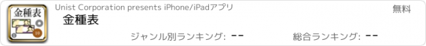 おすすめアプリ 金種表