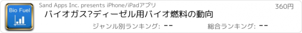 おすすめアプリ バイオガス·ディーゼル用バイオ燃料の動向