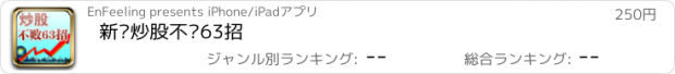 おすすめアプリ 新编炒股不败63招