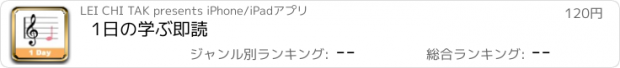 おすすめアプリ 1日の学ぶ即読