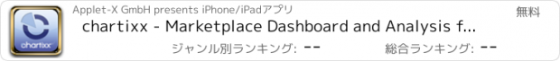 おすすめアプリ chartixx - Marketplace Dashboard and Analysis for Amazon and eBay Online Retailer