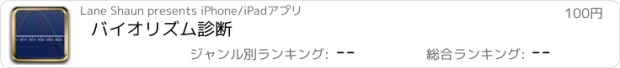 おすすめアプリ バイオリズム診断