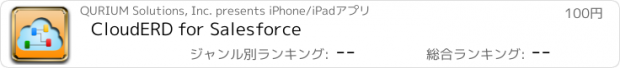 おすすめアプリ CloudERD for Salesforce
