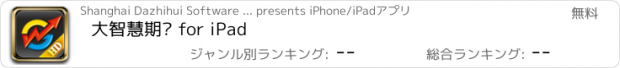 おすすめアプリ 大智慧期货 for iPad