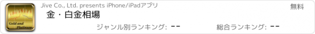 おすすめアプリ 金・白金相場