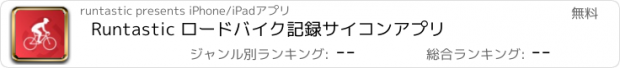 おすすめアプリ Runtastic ロードバイク記録サイコンアプリ