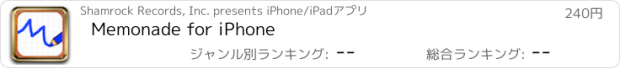 おすすめアプリ Memonade for iPhone