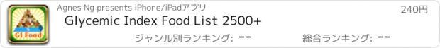 おすすめアプリ Glycemic Index Food List 2500+