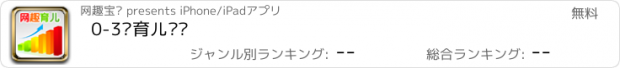 おすすめアプリ 0-3岁育儿测评