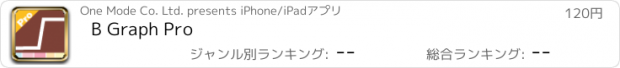 おすすめアプリ B Graph Pro