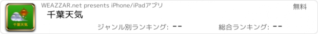 おすすめアプリ 千葉天気