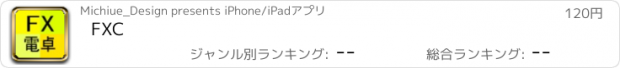 おすすめアプリ FXC