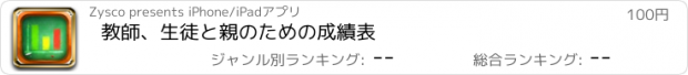 おすすめアプリ 教師、生徒と親のための成績表