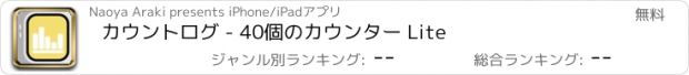 おすすめアプリ カウントログ - 40個のカウンター Lite