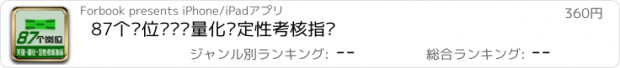 おすすめアプリ 87个岗位关键•量化•定性考核指标