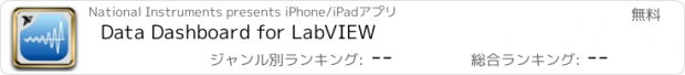 おすすめアプリ Data Dashboard for LabVIEW