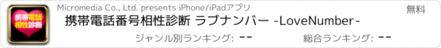 おすすめアプリ 携帯電話番号相性診断 ラブナンバー -LoveNumber-