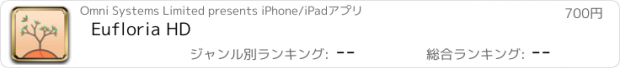 おすすめアプリ Eufloria HD