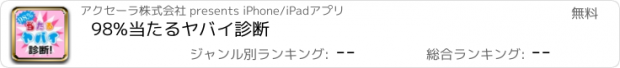 おすすめアプリ 98%当たるヤバイ診断