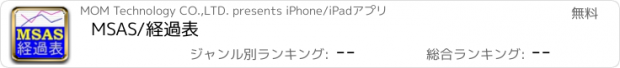 おすすめアプリ MSAS/経過表