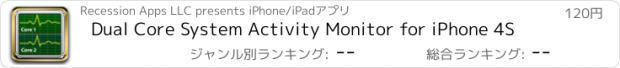 おすすめアプリ Dual Core System Activity Monitor for iPhone 4S