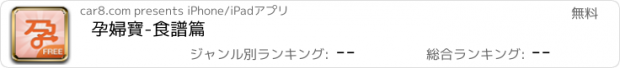 おすすめアプリ 孕婦寶-食譜篇