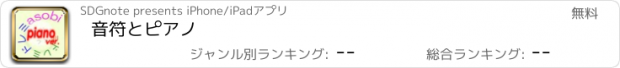 おすすめアプリ 音符とピアノ