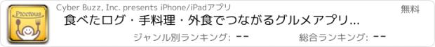 おすすめアプリ 食べたログ・手料理・外食でつながるグルメアプリ〜Piccious（ピクシャス）〜