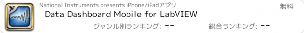 おすすめアプリ Data Dashboard Mobile for LabVIEW