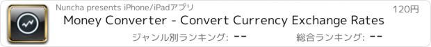 おすすめアプリ Money Converter - Convert Currency Exchange Rates