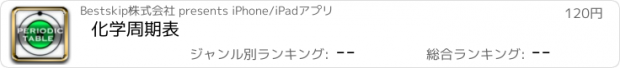 おすすめアプリ 化学周期表