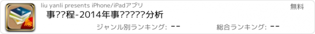 おすすめアプリ 事业运程-2014年事业财运运势分析