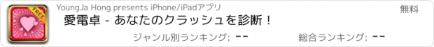 おすすめアプリ 愛電卓 - あなたのクラッシュを診断！