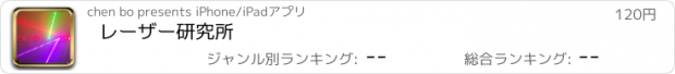 おすすめアプリ レーザー研究所