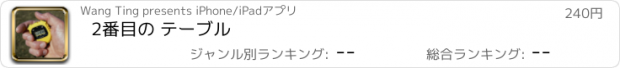 おすすめアプリ 2番目の テーブル