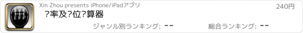 おすすめアプリ 汇率及单位换算器