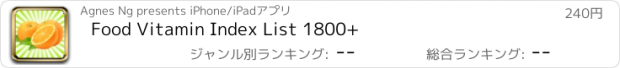 おすすめアプリ Food Vitamin Index List 1800+