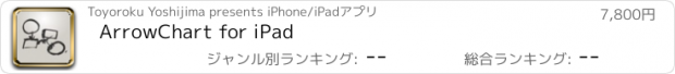 おすすめアプリ ArrowChart for iPad