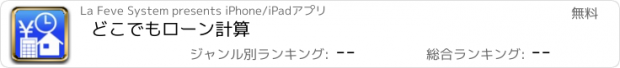 おすすめアプリ どこでもローン計算