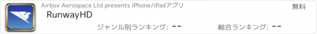 おすすめアプリ RunwayHD