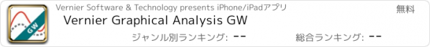 おすすめアプリ Vernier Graphical Analysis GW