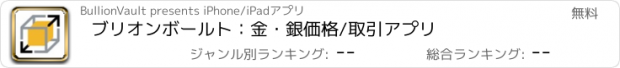 おすすめアプリ ブリオンボールト：金・銀価格/取引アプリ