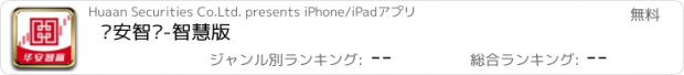 おすすめアプリ 华安智赢-智慧版