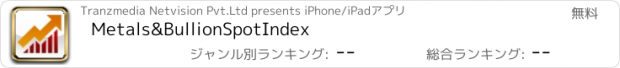 おすすめアプリ Metals&BullionSpotIndex