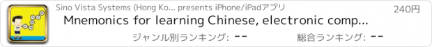 おすすめアプリ Mnemonics for learning Chinese, electronic companion (中文字母寫字口訣練習)